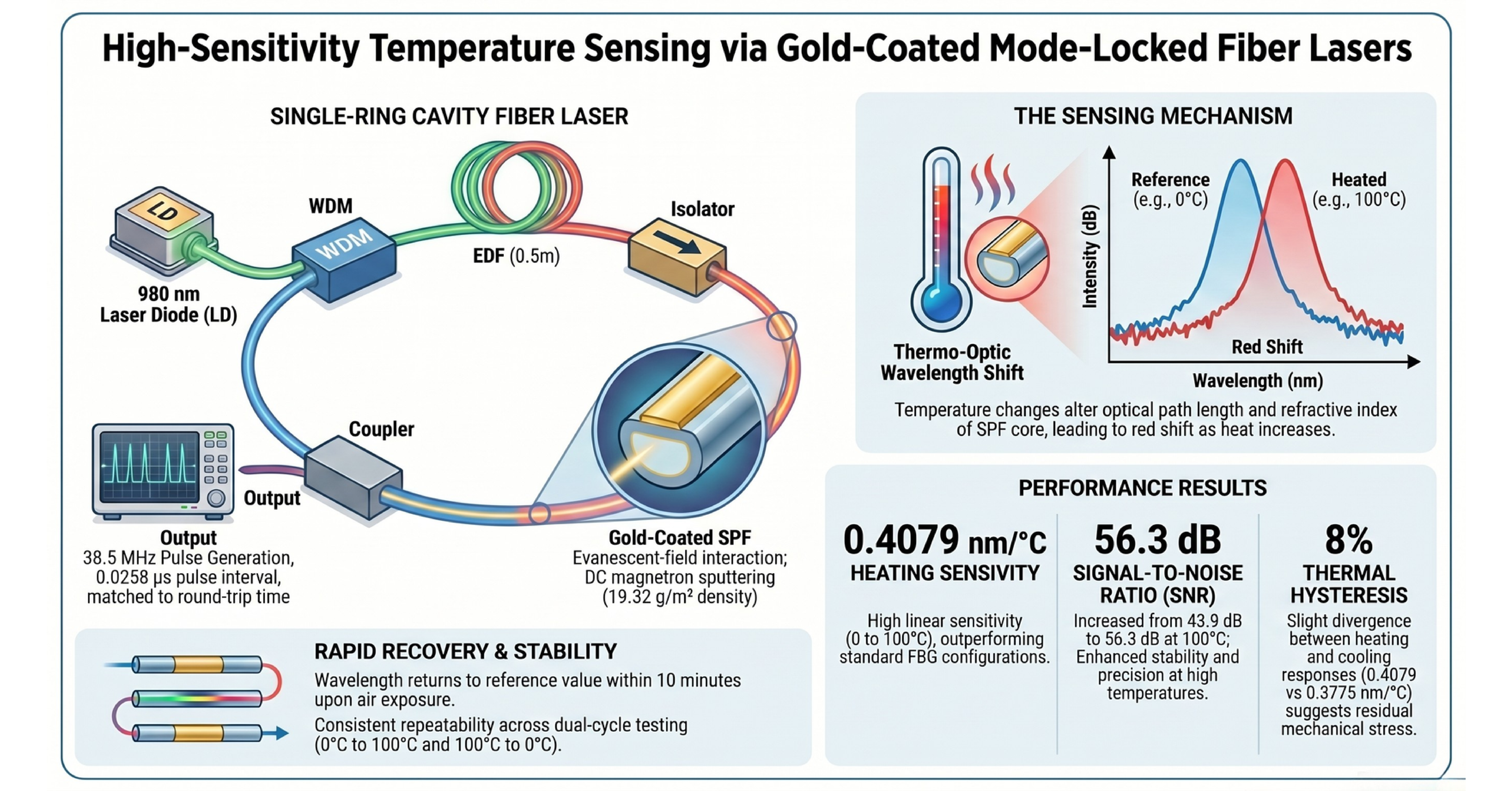 graphical abstract